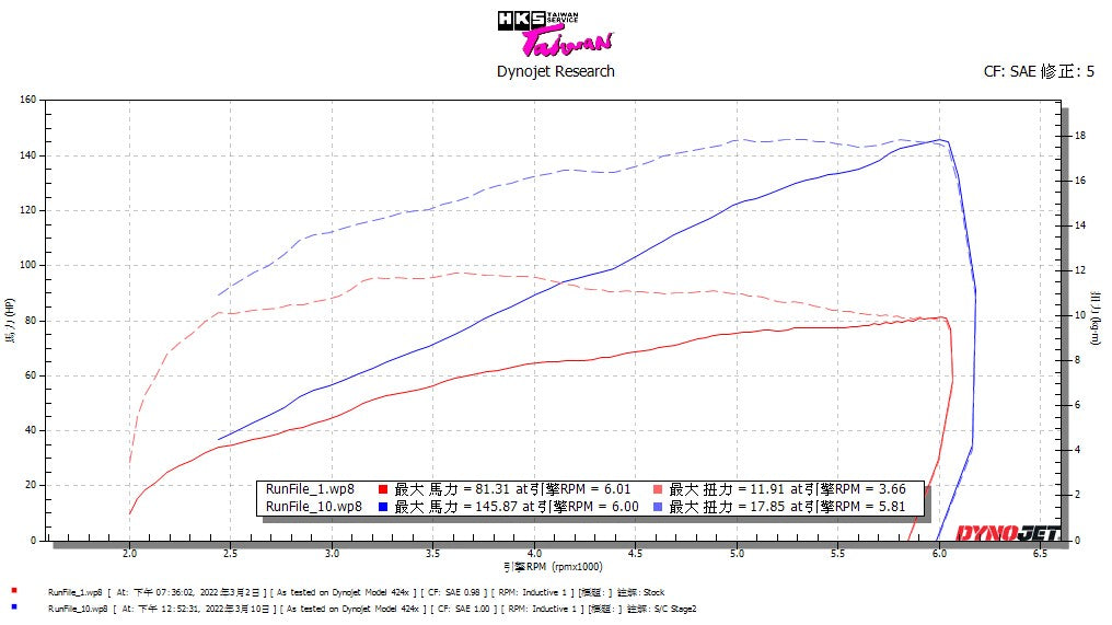 HKS GT2 Supercharger Kit (Jimny Models 2018-Current XL 5-Door, GLX & Lite 3-Door)