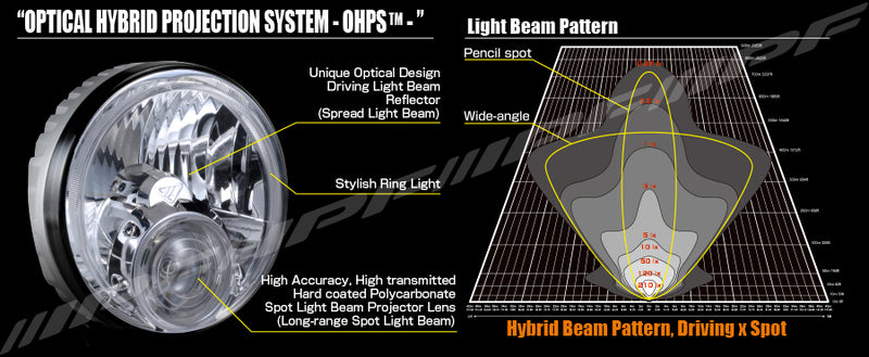 IPF 950 Super Rally Series LED Light Pair - 6.4"