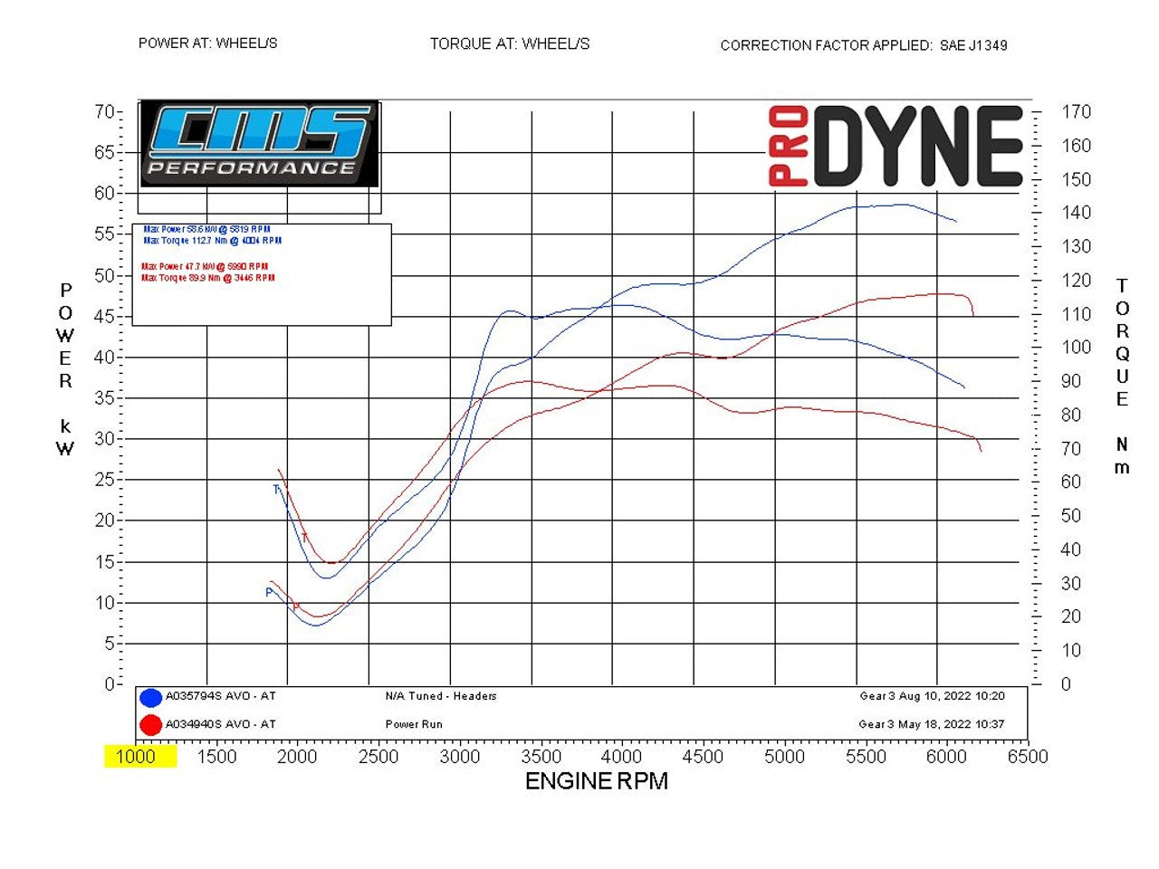 AVO TURBOWORLD Catless Performance Exhaust Manifold & Naturally Aspirated Tune (Jimny Models 2018-Current XL 5-Door, GLX & Lite 3-Door)