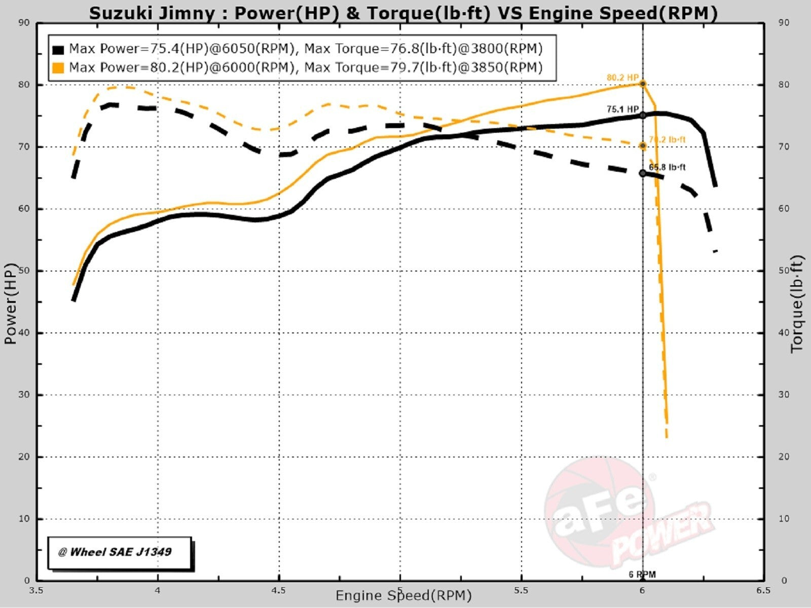 AFE Momentum GT Cold Air Intake System (Jimny Models 2018-Current XL 5-Door, GLX & Lite 3-Door)