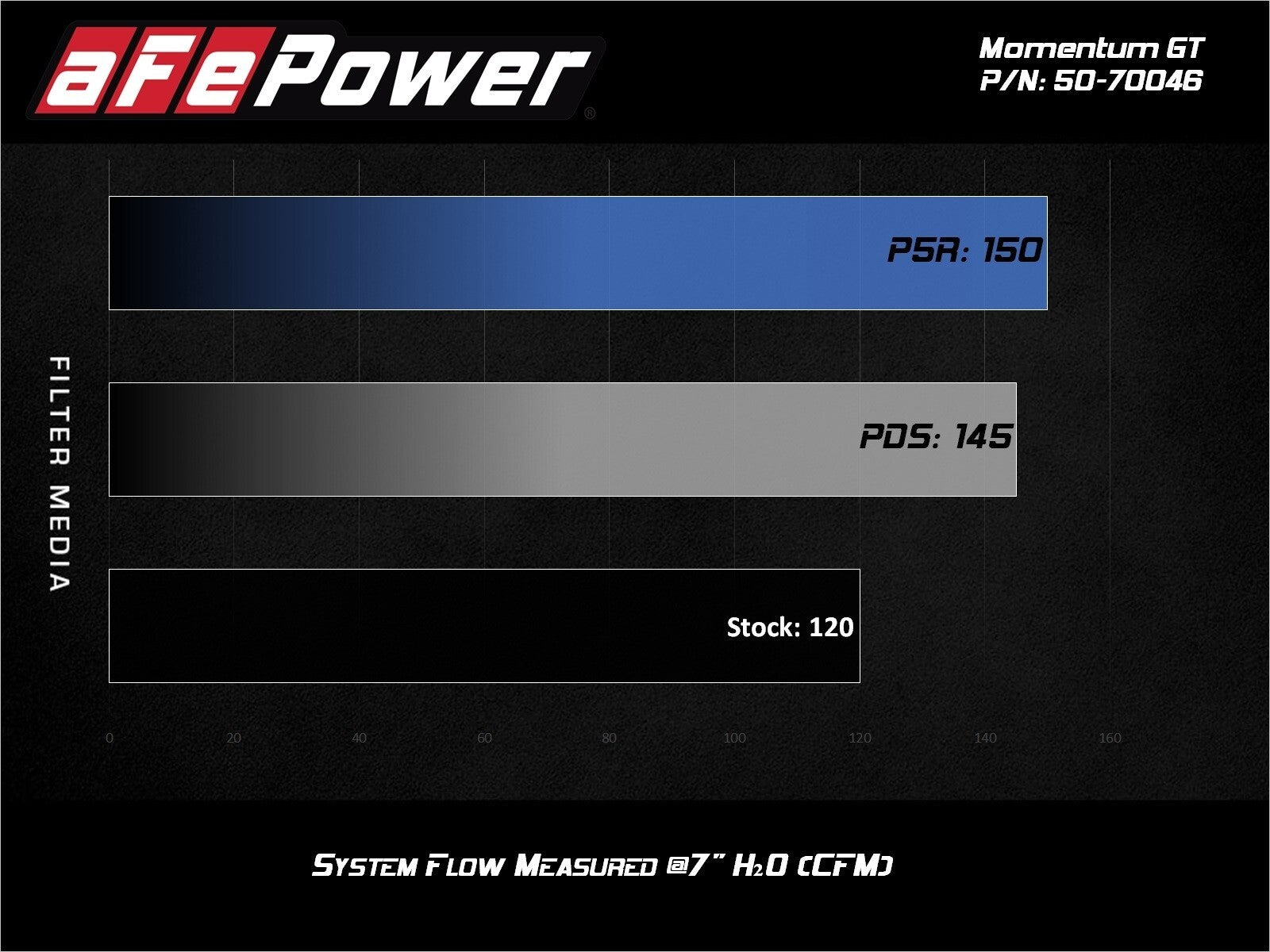 AFE Momentum GT Cold Air Intake System (Jimny Models 2018-Current XL 5-Door, GLX & Lite 3-Door)