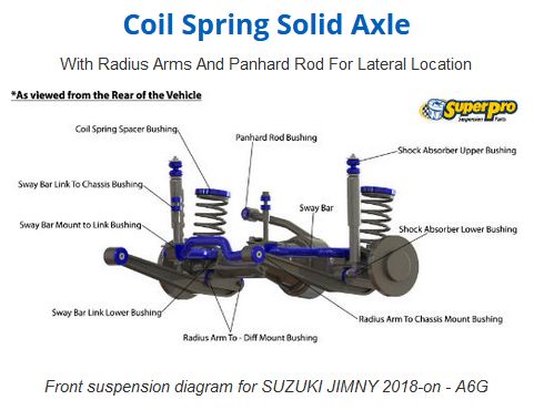 SUPERPRO Radius Arm To Diff Mount Bush Kit - Front (Jimny Models 2018-Current XL 5-Door, GLX & Lite 3-Door)