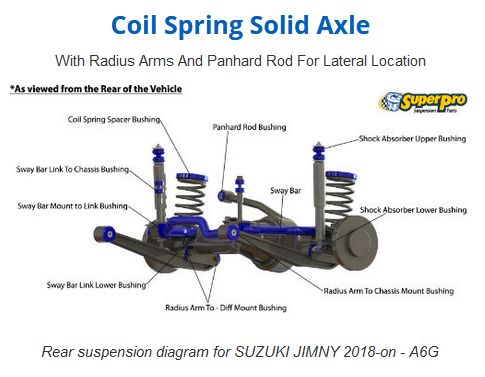 SUPERPRO Panhard Rod Bush Kit - Rear (Jimny Models 2018-Current XL 5-Door, GLX & Lite 3-Door)