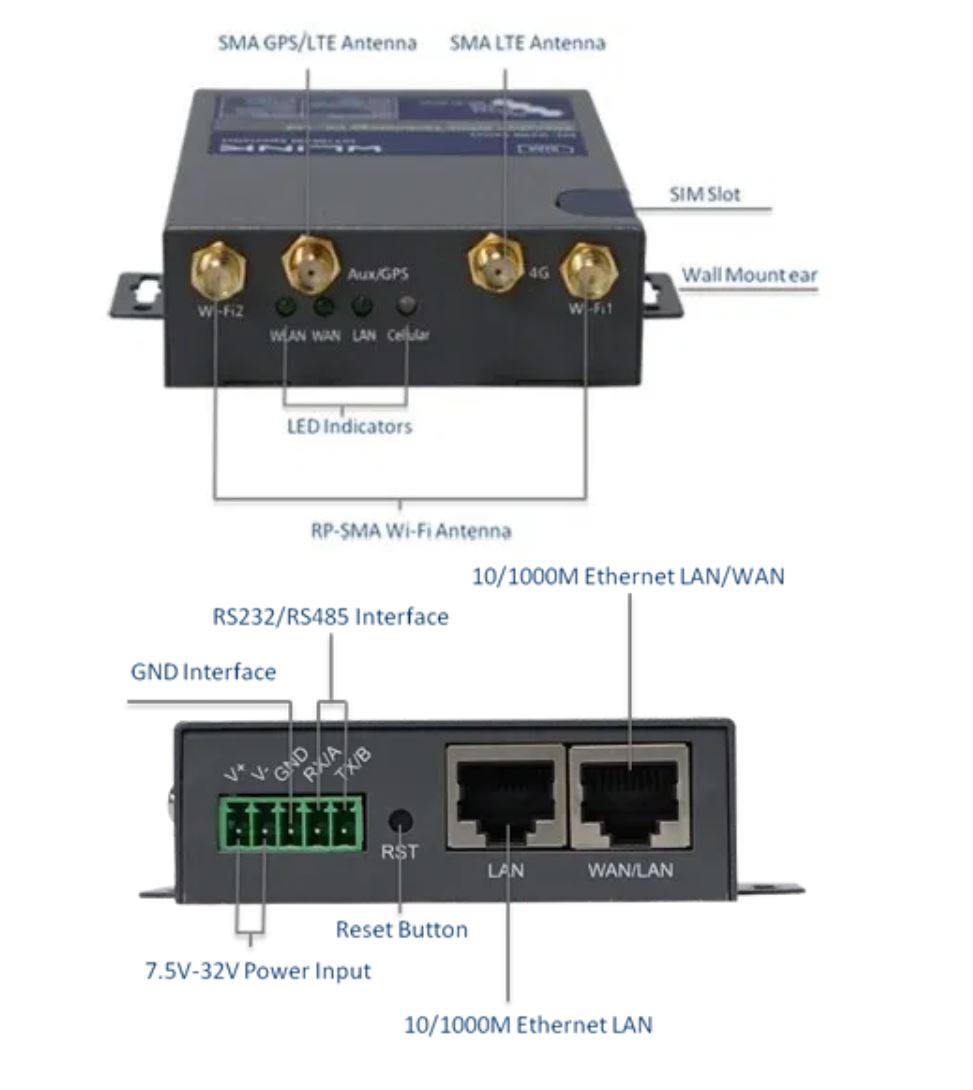 WLINK-R200 (3G/4G) Hardwired Vehicle Wireless Router