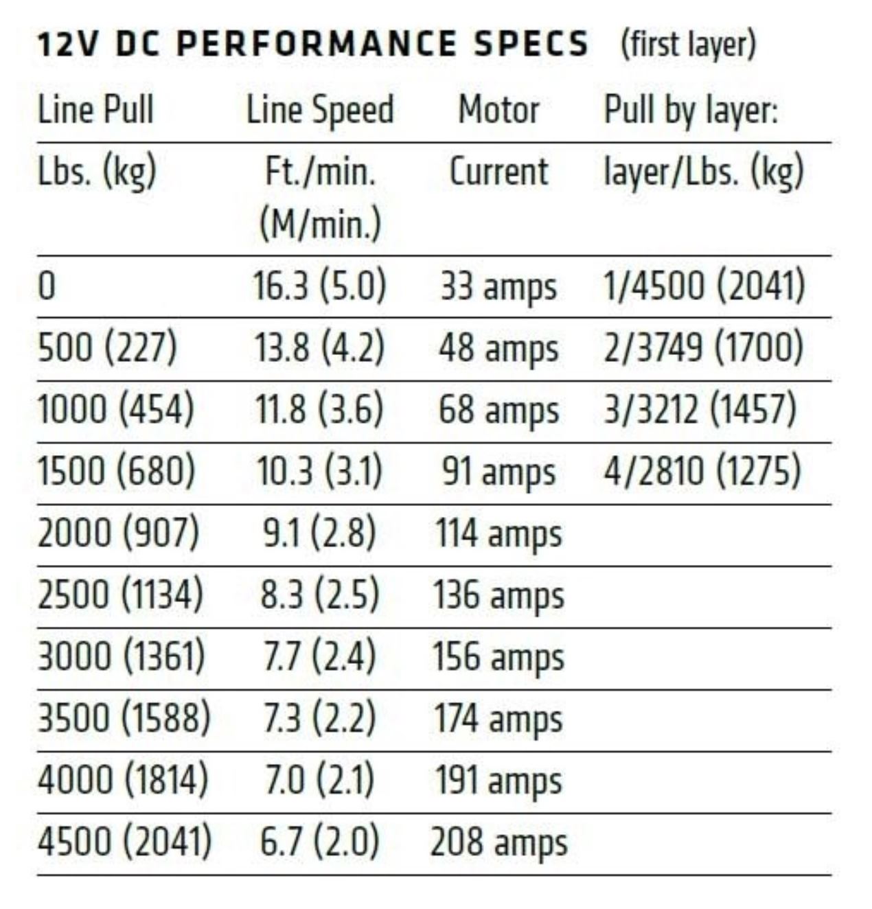 WARN AXON 45-S 4,500lbs Winch - 15m Synthetic Rope *Only 13kgs in Weight!