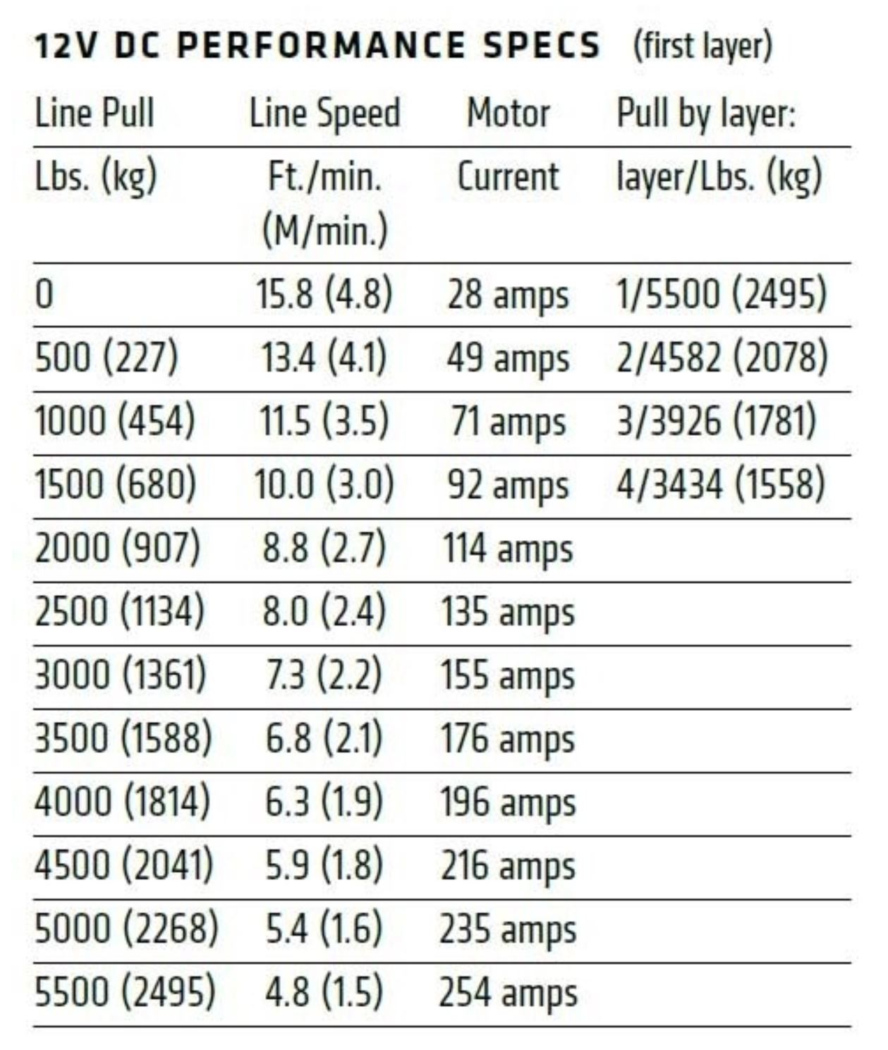 WARN AXON 55-S 5,500lbs Winch - 15m Synthetic Rope *Only 14kgs in Weight!